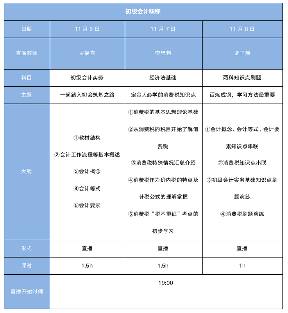 2021年初級搶跑行動(dòng)營