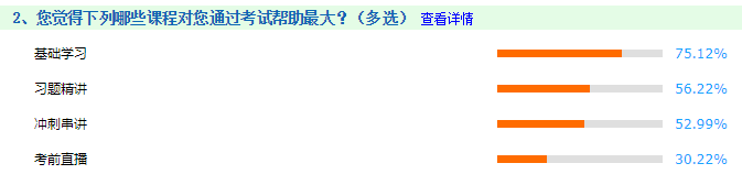 備考中級會計職稱哪一環(huán)節(jié)最重要？歷年考生：基礎(chǔ)為王！