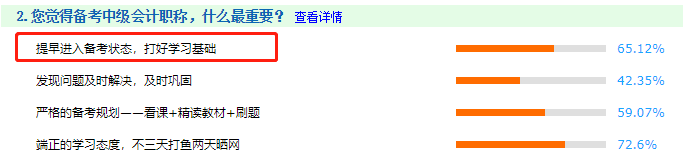 備考中級會計職稱哪一環(huán)節(jié)最重要？歷年考生：基礎(chǔ)為王！