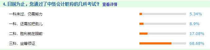 1年中級會計職稱考過3門的人多嗎？68%以上??！