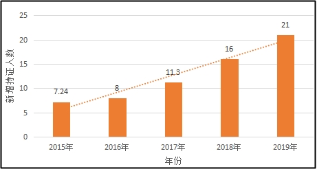 1年中級會計職稱考過3門的人多嗎？68%以上??！