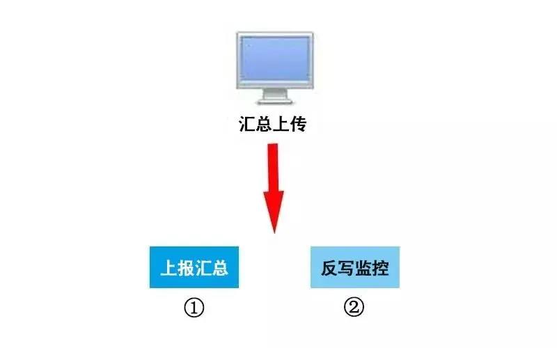 稅控 ▍征期抄報(bào)提醒+軟件升級(jí)，都在這里！