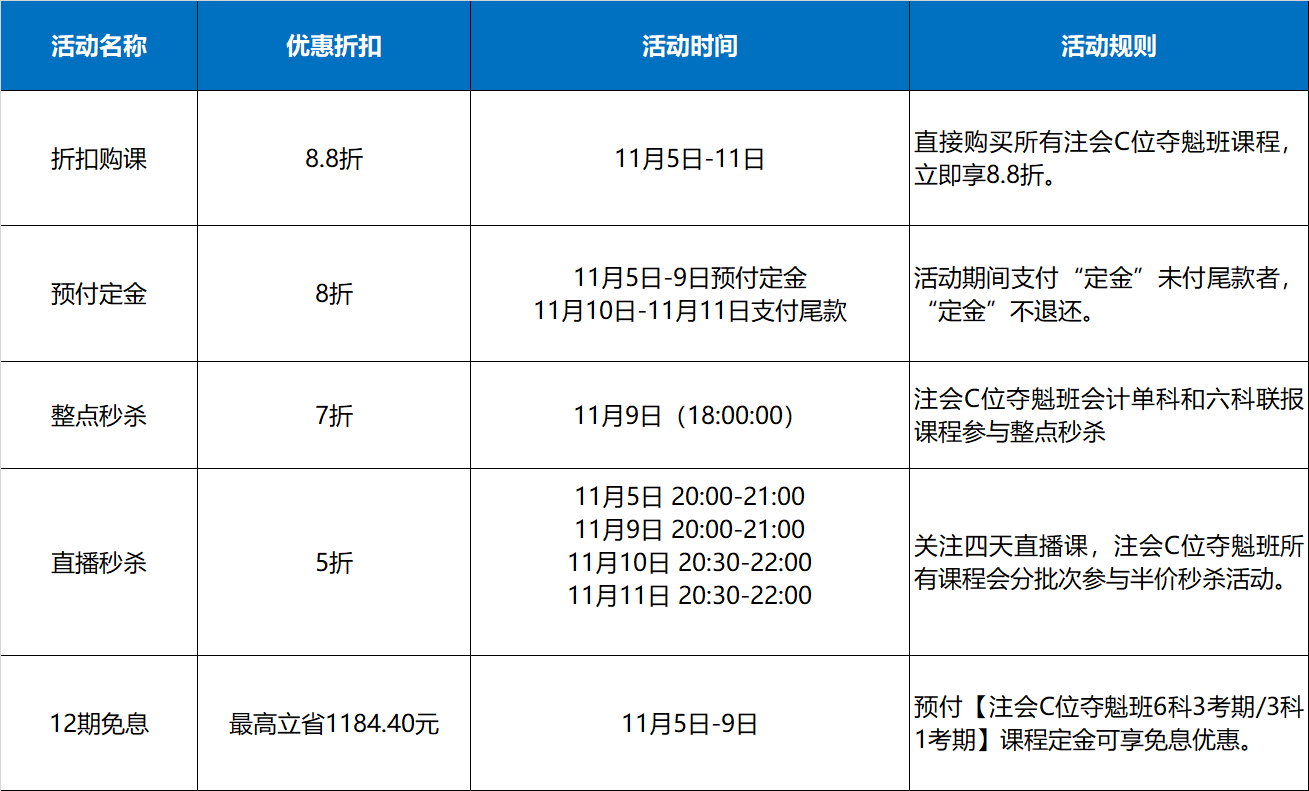 爽11來襲！注會C位課程直接減！減！減!