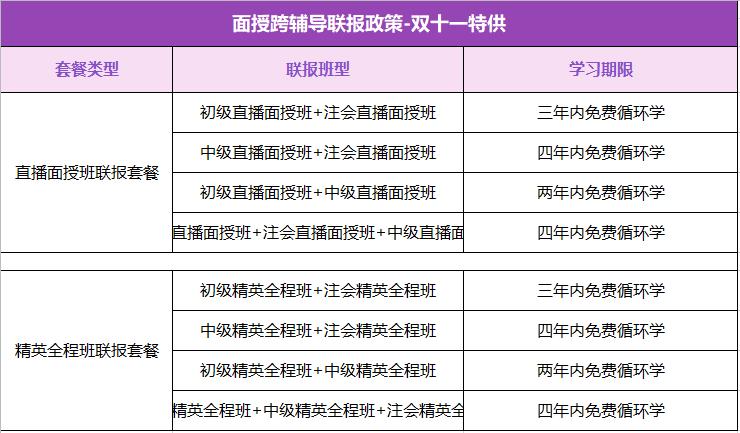 “爽十一”鉅惠來襲 —走進(jìn)初級(jí)會(huì)計(jì)職稱面授專場(chǎng)！