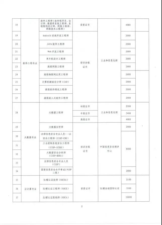 云南也將CMA納入高端專業(yè)人才，享萬元補貼