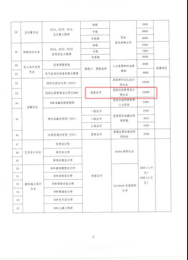 云南也將CMA納入高端專業(yè)人才，享萬元補貼