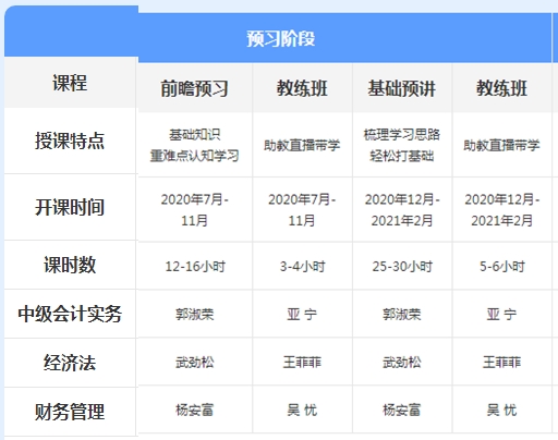 先聽再選！2021年中級會(huì)計(jì)免費(fèi)聽課清單來襲！