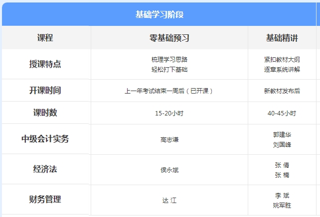 先聽再選！2021年中級會(huì)計(jì)免費(fèi)聽課清單來襲！