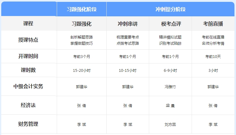 先聽再選！2021年中級會(huì)計(jì)免費(fèi)聽課清單來襲！