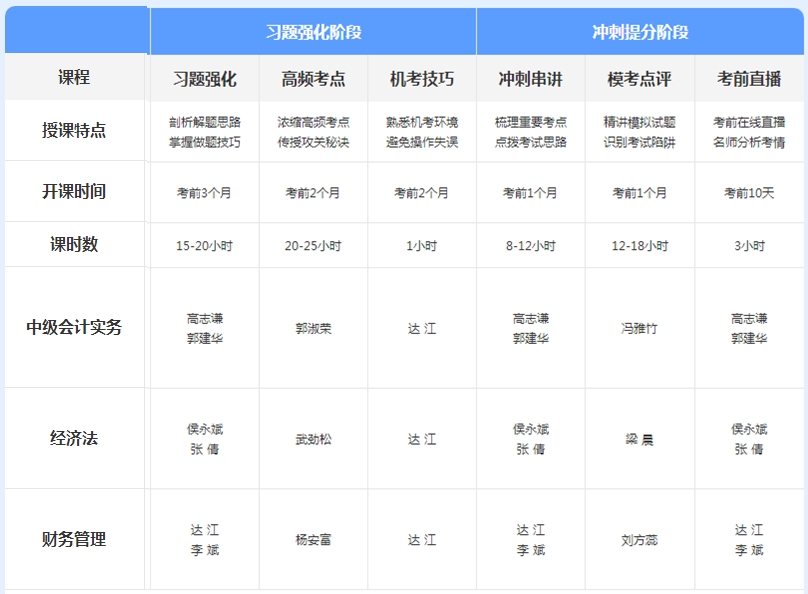 先聽再選！2021年中級會(huì)計(jì)免費(fèi)聽課清單來襲！