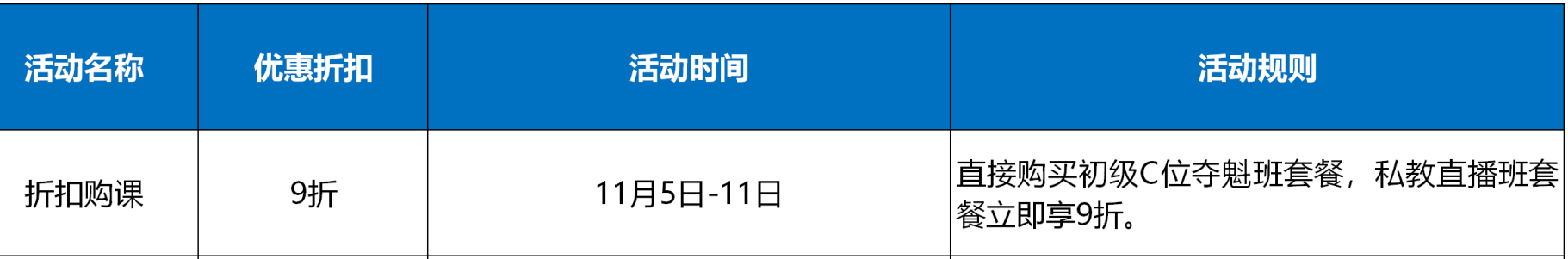 初級尾款人 抓緊末班車?yán)?！超值?yōu)惠不能錯過