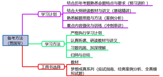 拿到高級(jí)會(huì)計(jì)職稱證書的流程是怎樣的？