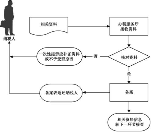 正保會(huì)計(jì)網(wǎng)校