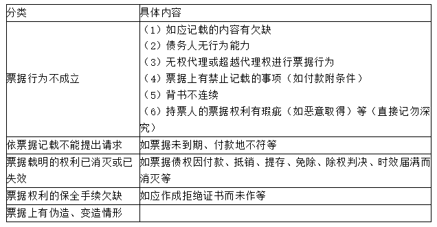 對物抗辯的具體事由