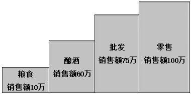 2021稅務師涉稅服務實務免費試聽 奚衛(wèi)華老師教你學增值稅！