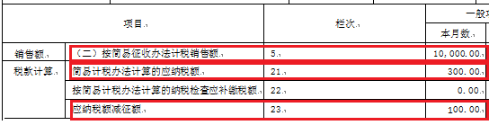 【稅局答疑】一般納稅人銷售使用過(guò)的固定資產(chǎn)，您可以了解這些