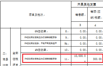 【稅局答疑】一般納稅人銷售使用過(guò)的固定資產(chǎn)，您可以了解這些