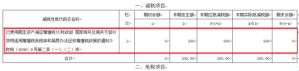 【稅局答疑】一般納稅人銷售使用過(guò)的固定資產(chǎn)，您可以了解這些