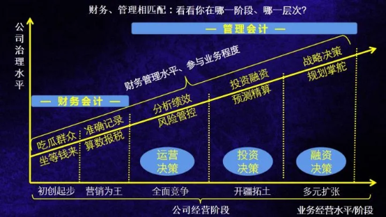 管理會計實操訓練營11期，為什么會計人要懂管會