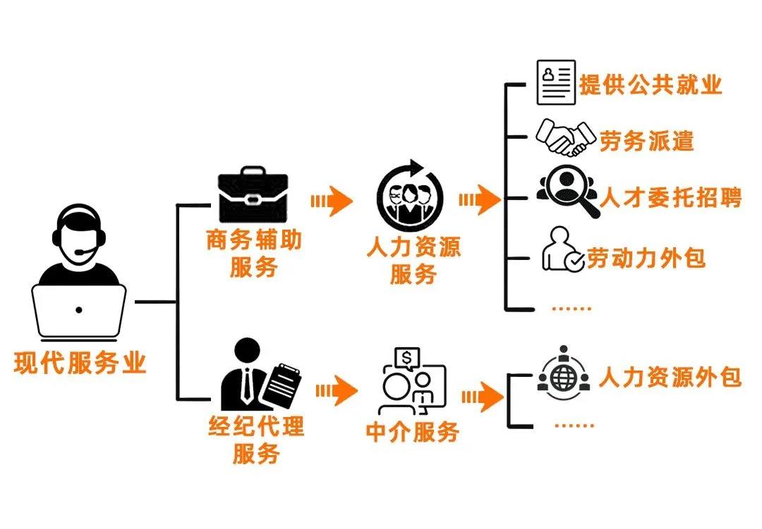 勞務(wù)派遣、勞務(wù)外包、人力資源外包有什么不同？