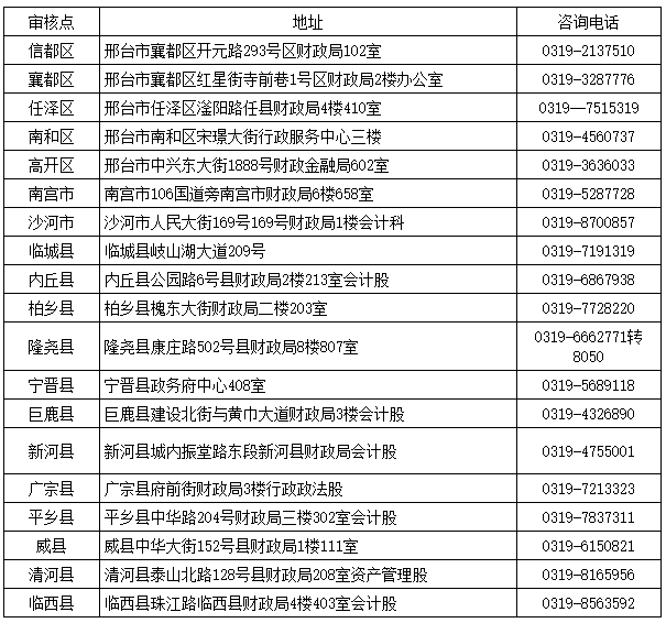 河北邢臺2020中級會計考試資格審核時間公布！