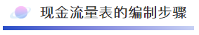 干貨來(lái)啦~還不知道現(xiàn)金流量表怎么編嗎？戳這里喲！