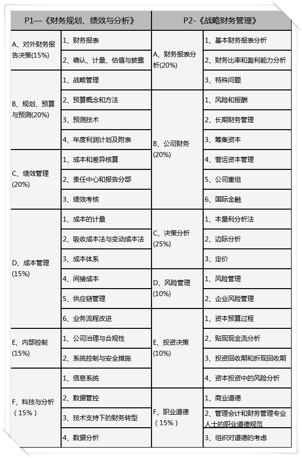 2021年管理會(huì)計(jì)師報(bào)名條件和考試科目