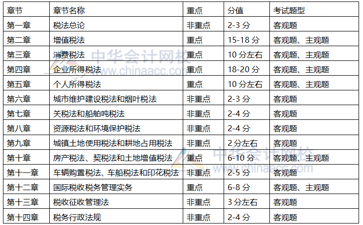 參加2021年注會(huì)稅法 這4點(diǎn)備考建議要知道！