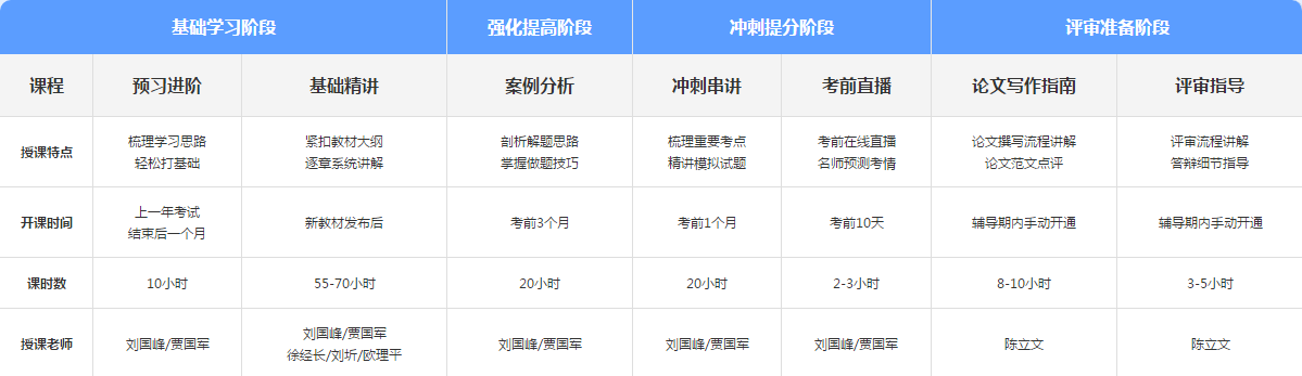 2021年高級(jí)會(huì)計(jì)師基礎(chǔ)學(xué)習(xí)新課開(kāi)通 備考正式開(kāi)始！