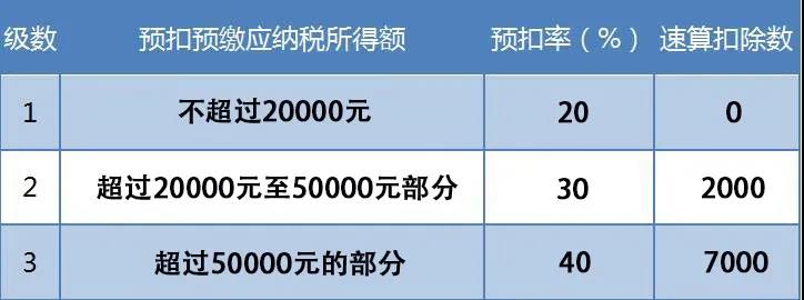 支付給個人的勞務(wù)報酬，這些誤區(qū)你踩雷了嗎？