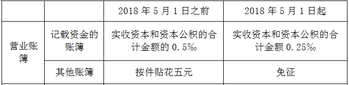 正保會(huì)計(jì)網(wǎng)校