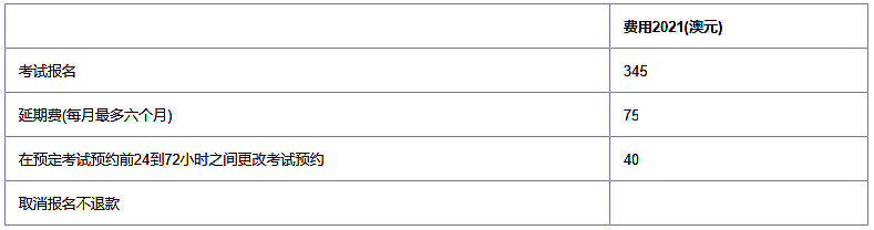 基礎(chǔ)階段考試費(fèi)用