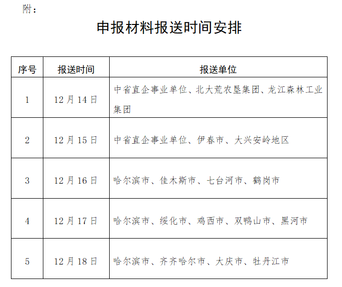 黑龍江2020高級經(jīng)濟(jì)師申報材料報送時間安排