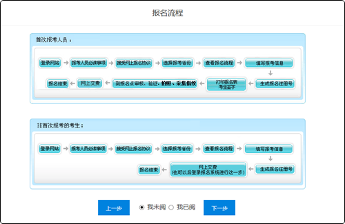 初級(jí)會(huì)計(jì)職稱網(wǎng)上報(bào)名流程