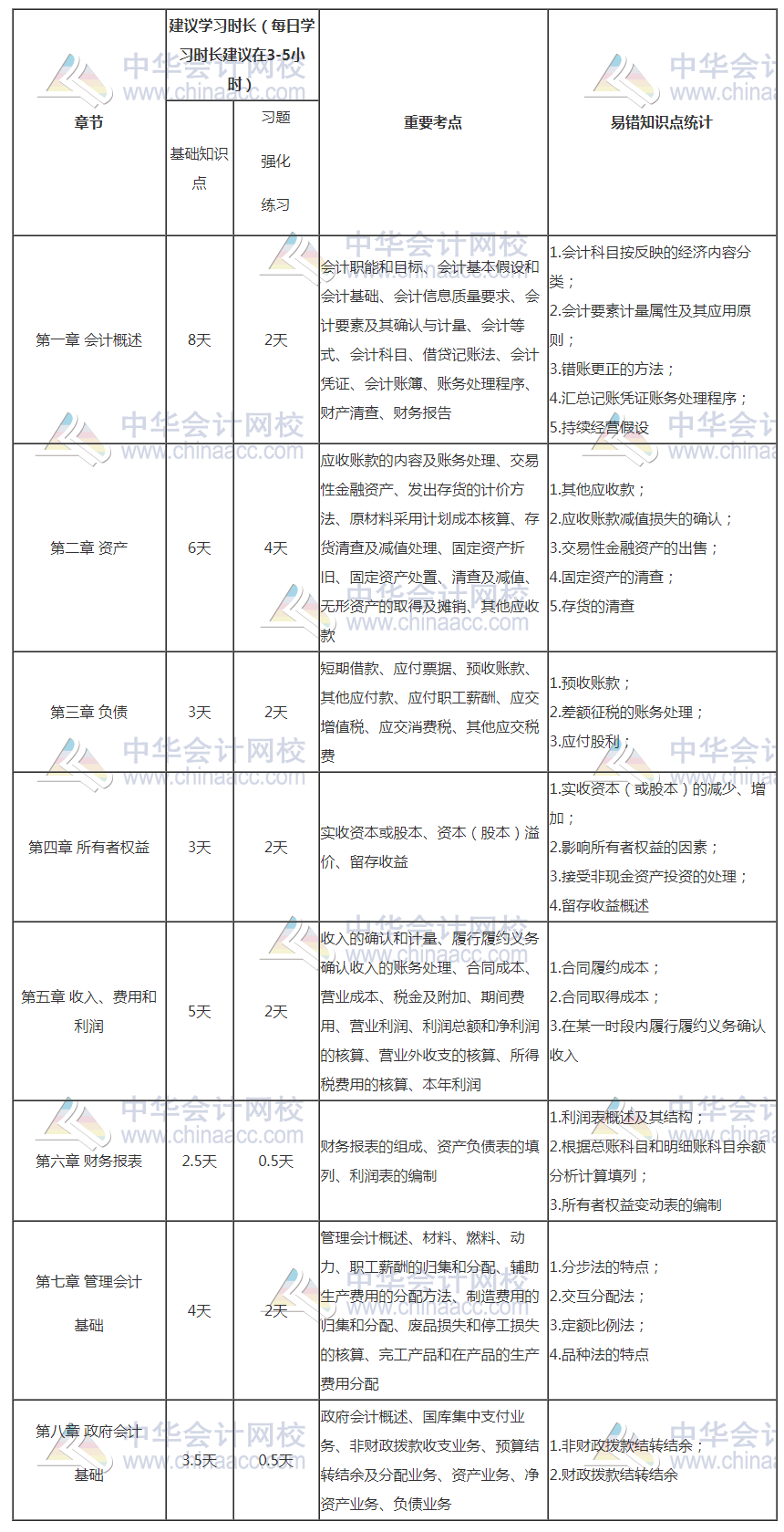 初級會計報名入口開通了 距離初級考試還會遠(yuǎn)嗎？