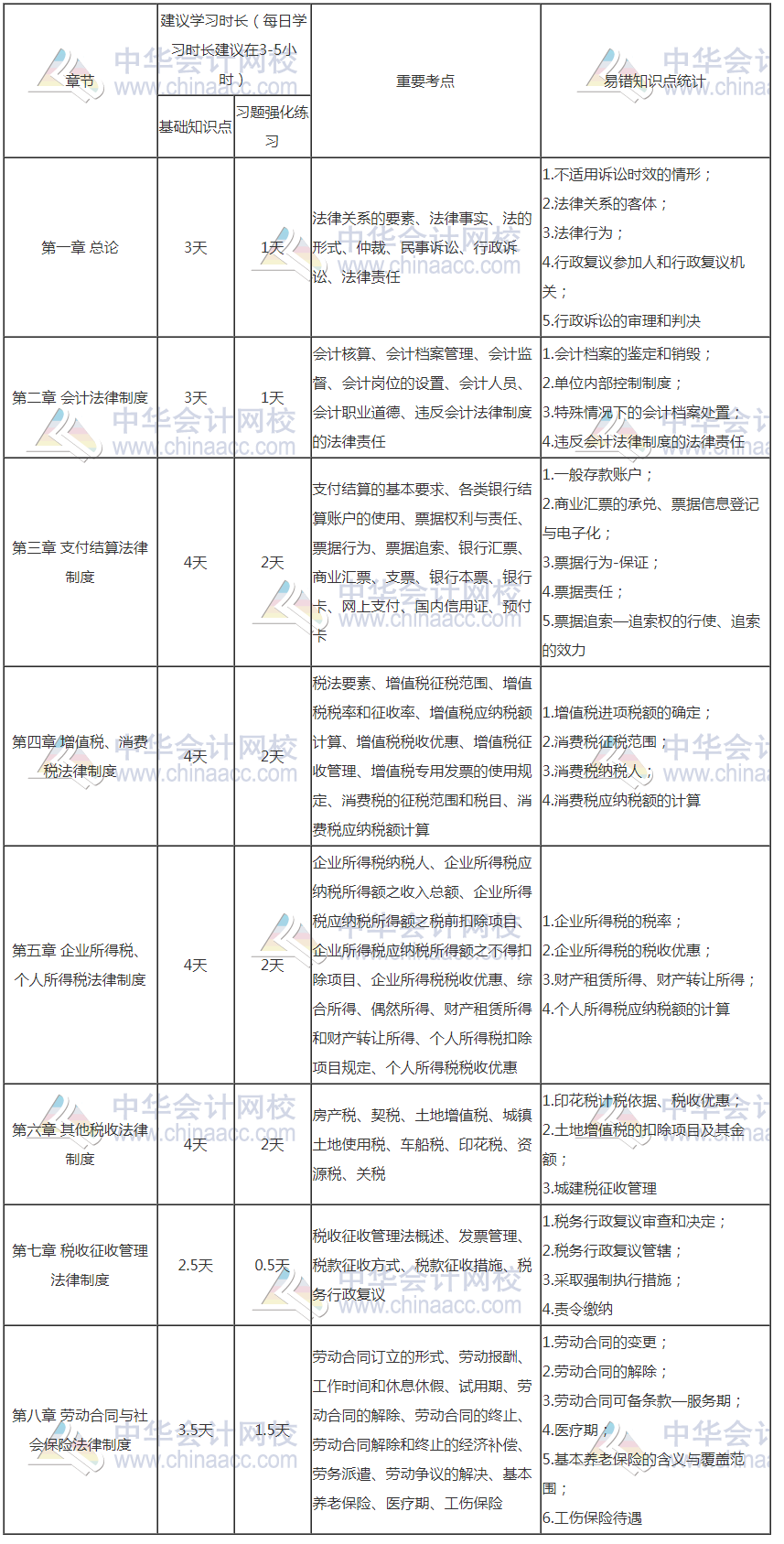 初級會計報名入口開通了 距離初級考試還會遠(yuǎn)嗎？