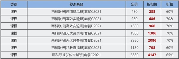 12?12初級年終惠戰(zhàn) 超全購課省錢攻略 進來抄作業(yè)！