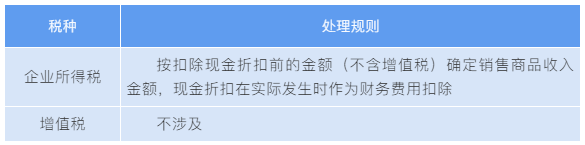 “商業(yè)折扣”vs“現(xiàn)金折扣”稅務(wù)處理大不同！