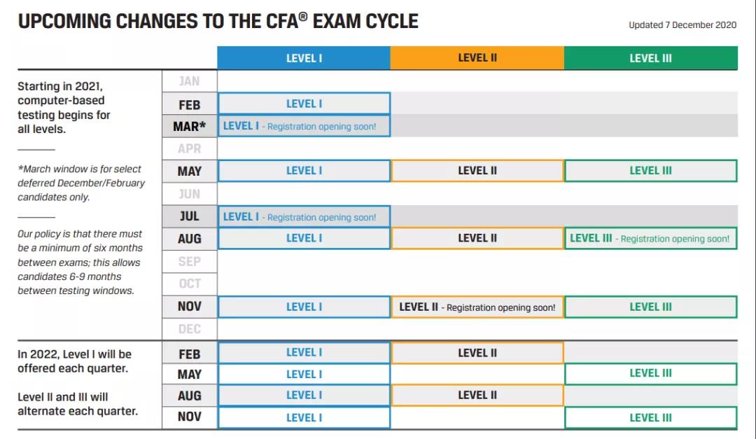 協(xié)會官宣：2021年CFA機(jī)考又有新變動！
