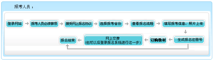 什么？高會考試報名不收錢？這樣的福利你還要拒絕嗎？