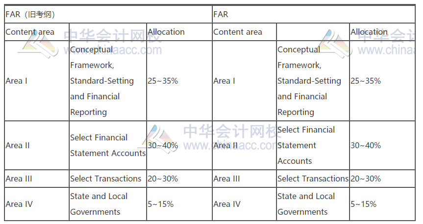 2021年AICPA考試大綱,新舊大對比！