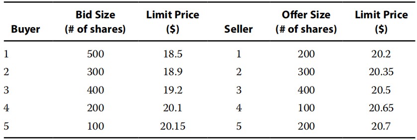 Equity Investments:Primary market transactions