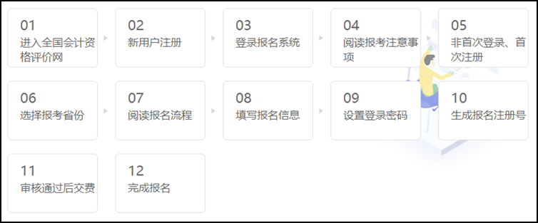 2021年初級會(huì)計(jì)職稱報(bào)名流程