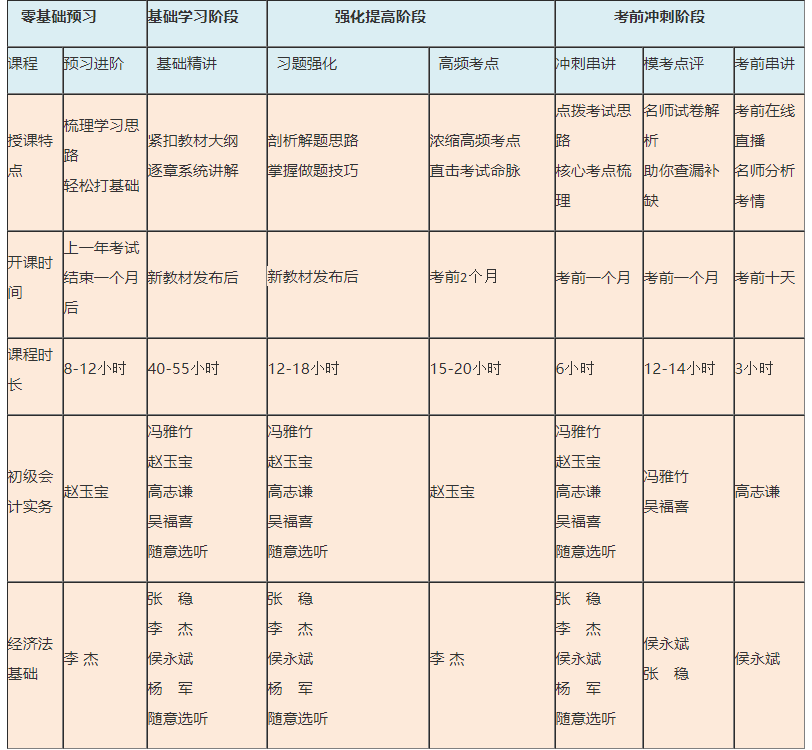 免費(fèi)試聽！ 張穩(wěn)老師2021經(jīng)濟(jì)法基礎(chǔ)【習(xí)題強(qiáng)化】階段開課啦！