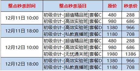 1秒沒！初級爆款課太難搶了 全靠手速拼秒殺！