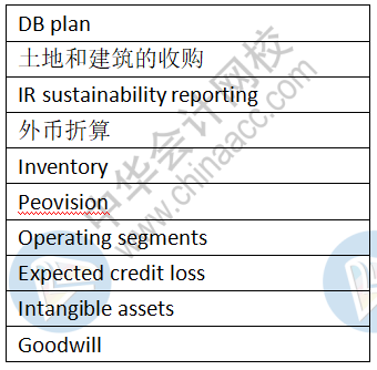 12月9日ACCA《SBR》考點總結（考生回憶版）