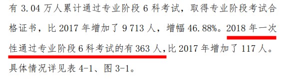 人均一年過六科？CPA一次性通過的概率有多大？