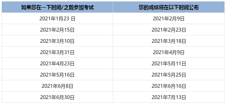 uscpa成績有效期延期了嗎？延到什么什么時候？