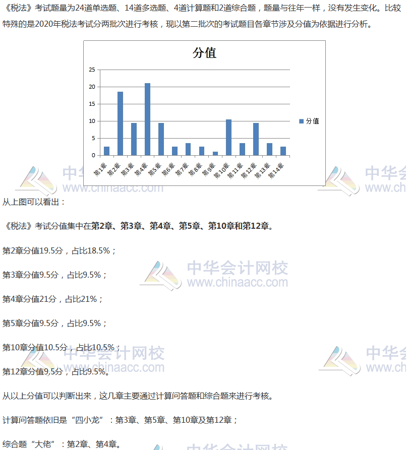 【數(shù)據(jù)流】2021年注冊會計師《稅法》考試考這些知識！