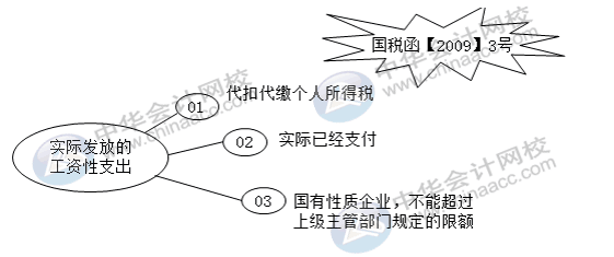 應(yīng)付職工薪酬科目怎么自查風(fēng)險？